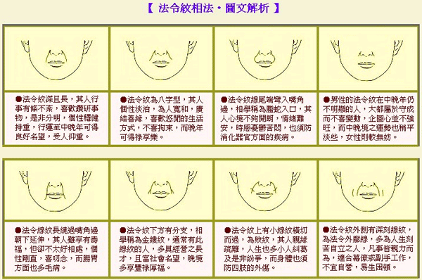 法令纹双龙出海面相图片