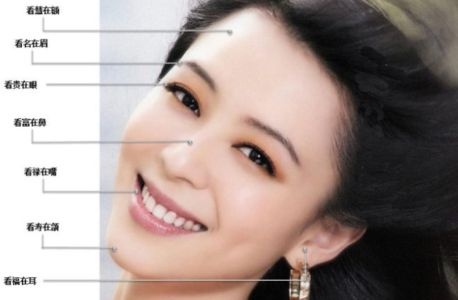 面相图_眉毛_学搭配运势网