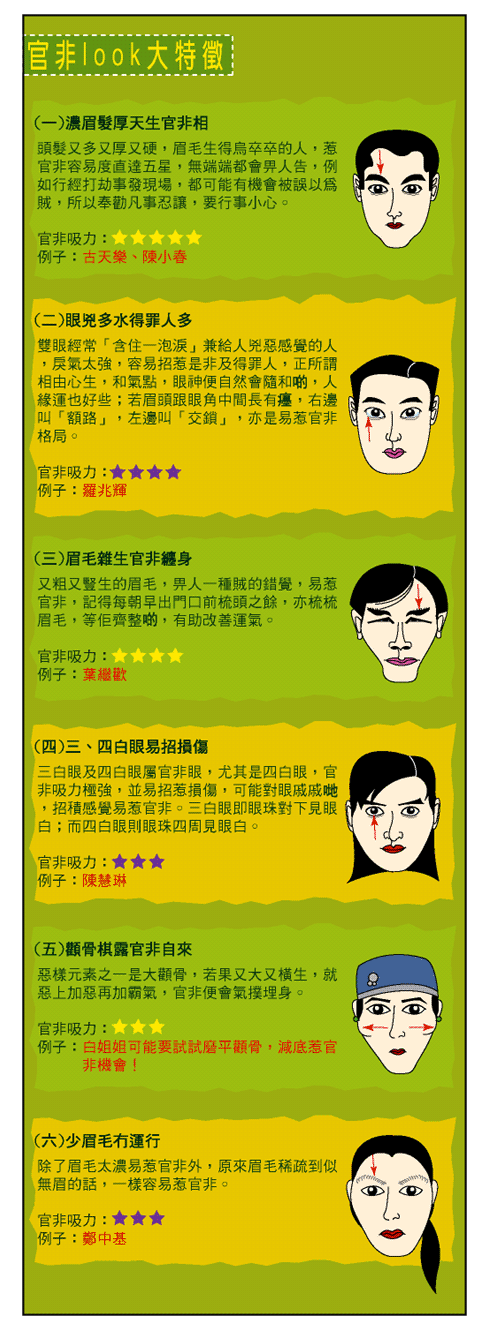 面相看官场是非六大显著特征！