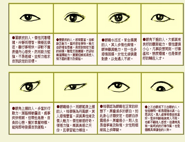 成涛面相眼睛相法