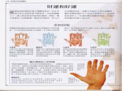 《手相学习百科》-手相看财运和好运