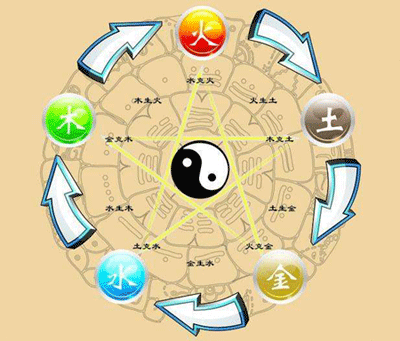 男土女火:发大财金银财宝满仓宅,举开贵子贤孙旺,福禄双全保容积.