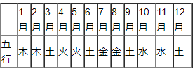 2008年五行属什么? 2008年五行属什么?