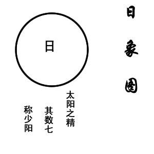 易学宇宙图