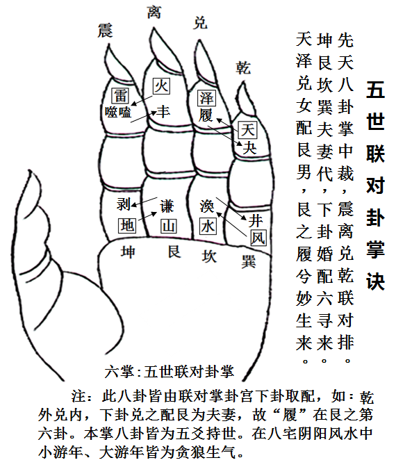 文王六十四卦太准了