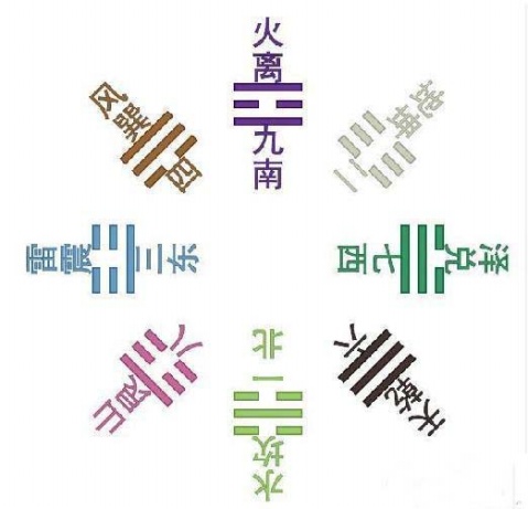 易经学习者必备图