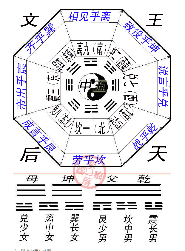文王后天八卦图