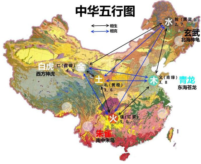 易经学习者必备图