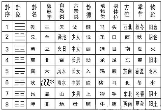 易经学习者必备图
