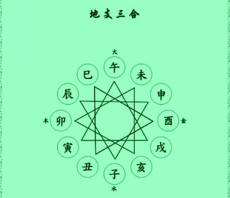 八字命理:干支刑冲合害图解-第一运势网