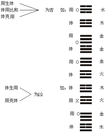 数字凶算法