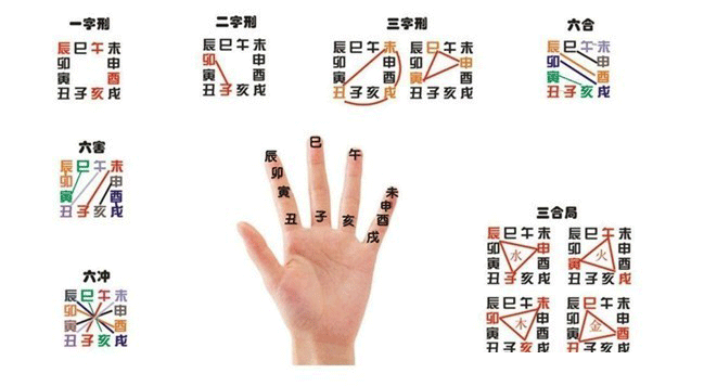易经学习者必备图