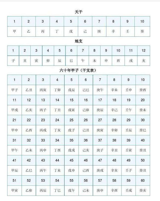 天干地支六十甲子图极简