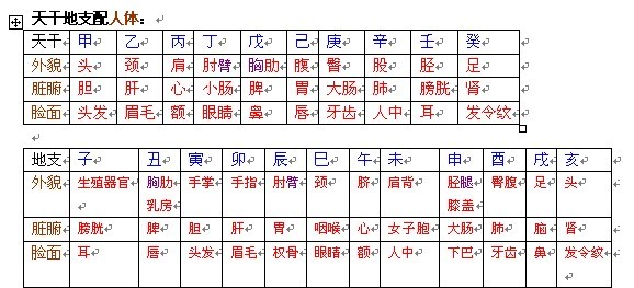 易经学习者必备图