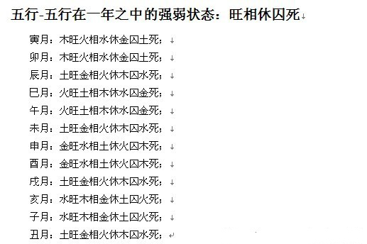 易经学习者必备图