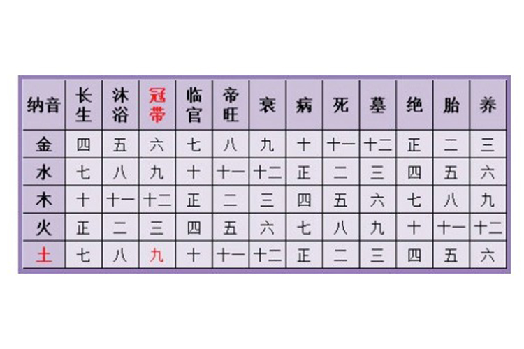 三世书查婚姻的方法婚姻是500年前天注定