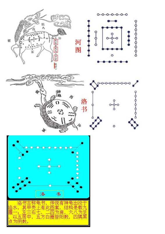 河图洛书图