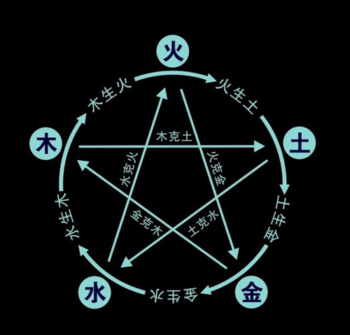 壬辰年五行属什么 壬辰年五行属什么
