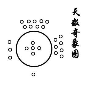 易学宇宙图
