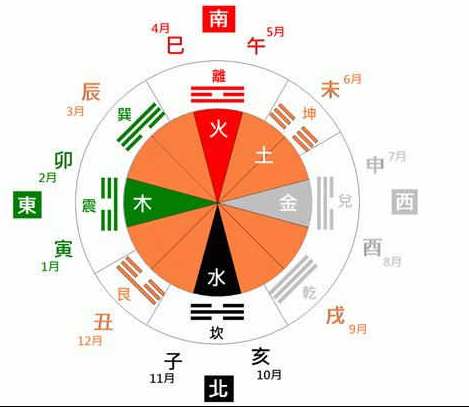 金木水火土命查询表