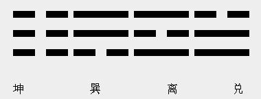 简单粗暴学六爻六爻预测入门之一