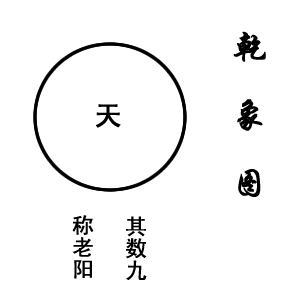 易学宇宙图