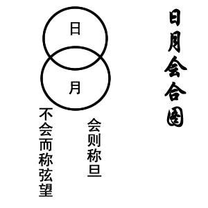 易学宇宙图