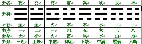 易经学习者必备图