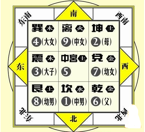 风水局中的五鬼运财局