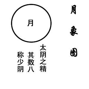 易学宇宙图