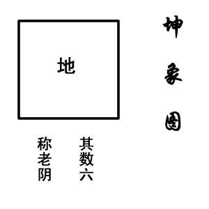 易学宇宙图
