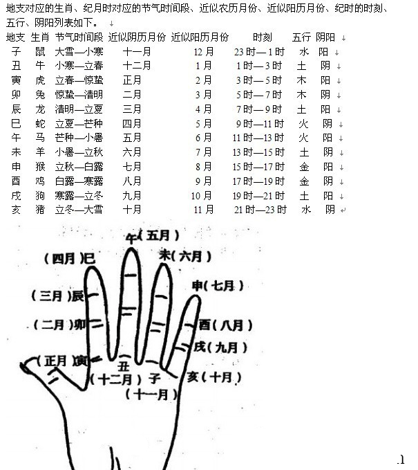 易经学习者必备图