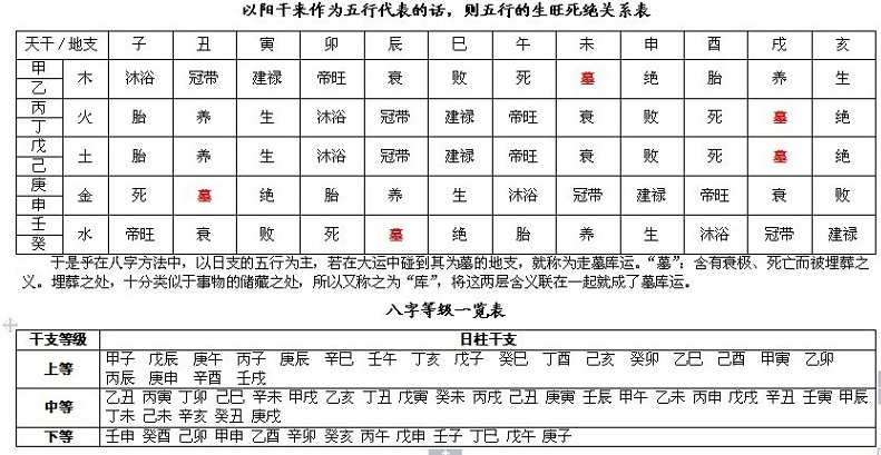 完整的八字万能速查表-第一运势网