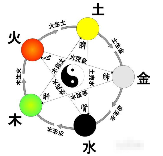 五行如何看财运,财运属于五行属什么,五行属什么最有财运(第17页)_大山谷图库