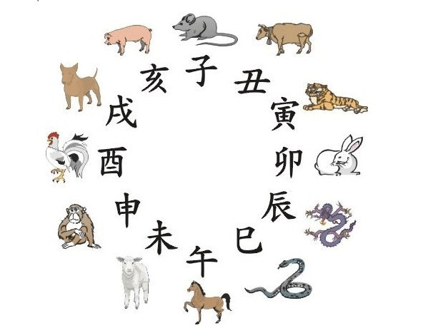 易经学习者必备图