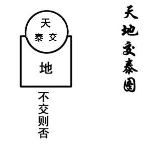 易学宇宙图