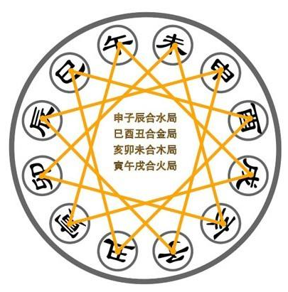 生肖三合极简图