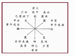 天干地支与八卦地理环境与人伦对照表