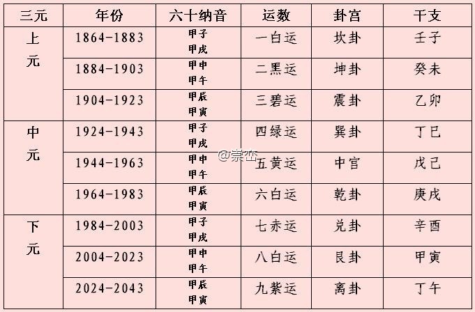 看风水的全部流程,看风水的过程图解,八字百科