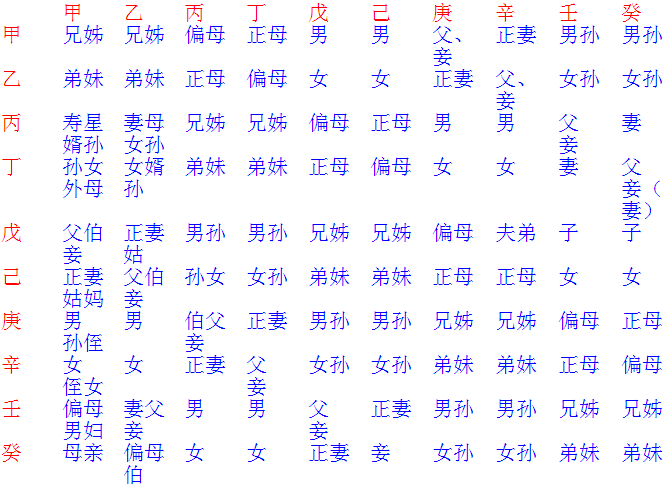 《渊海子平评注》卷三