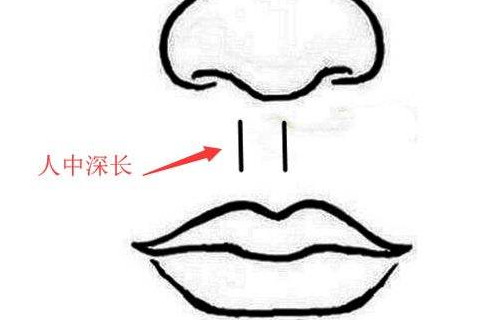 面相分析人中短好不好