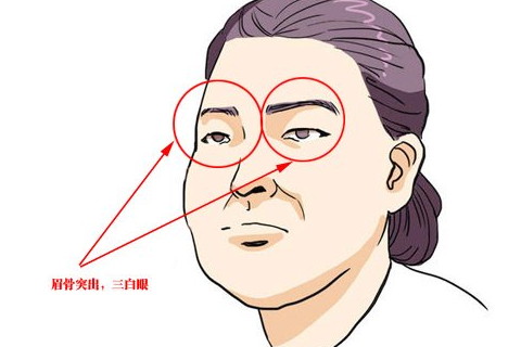印堂眉骨突出的男人面相