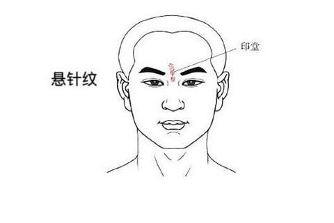 注定富贵的男人面相