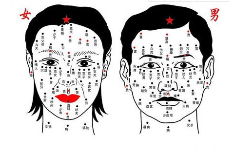 痣的位置与命运图解女