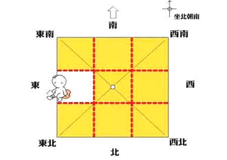 八卦方位代表家庭成员图解