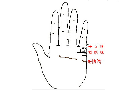 手相怎么看子女线