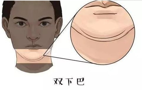 下巴突出面相详解