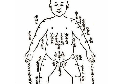 男人肚子上长痣图解大全