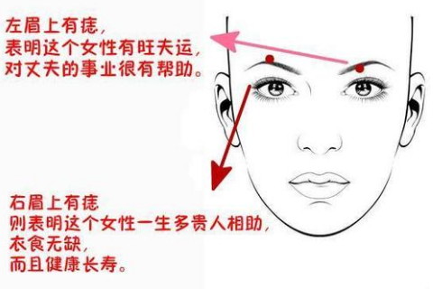 左边眉毛有痣的女性运势怎么样