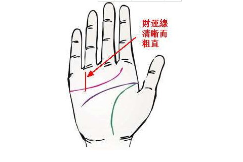 手相不缺钱的特征有哪些